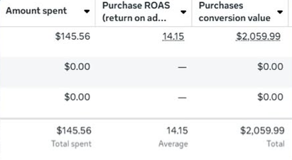 Meta Ads Manager campaign 6